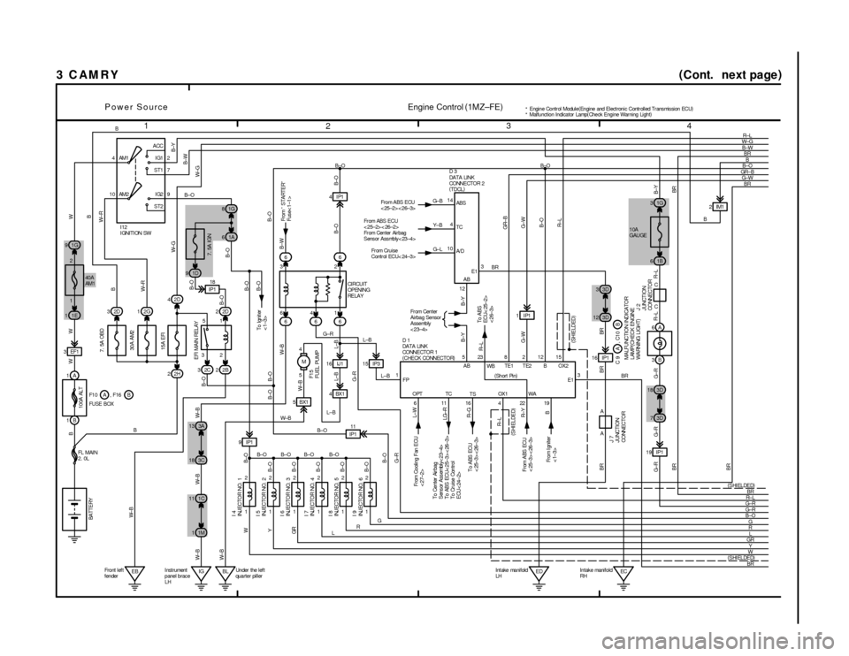 TOYOTA CAMRY 1994 XV10 / 4.G Wiring Diagrams Owners Guide 1
234
3CAMRY(
Cont. next page)
4ACC
IG1
ST1
IG2
ST2 AM1 2
7
9 10 AM2
31
1C 2D4IP1
5 4
M 3EF11IP1 IP118
EB BL1 2
1 2
1 2
1 2
1 2
1 2
Under the lef t
quarter piller Fro nt l ef t
fender
15A EFI 7. 5A OB