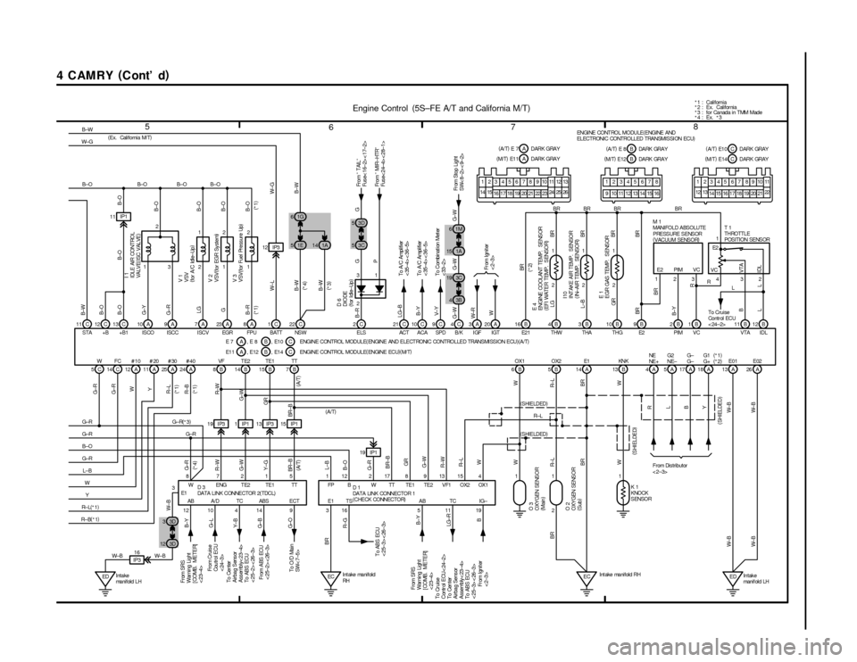 TOYOTA CAMRY 1994 XV10 / 4.G Wiring Diagrams Owners Guide 5
678
4CAMRY(
C ont d)
2 1
1 21G 6
3D 5
1E 53C5 1A 14 11IP1
12 IP3
11C 12C 13C 1C 22C 2C 21C 10C 9C 4C
5C 24A10 A 9 A 7 A 8 A16 B
8B 14B 15B 7B6B
19 I P3 1 IP1 13 IP3 15 IP12 3 12
3A 20A
EC 916 8 721