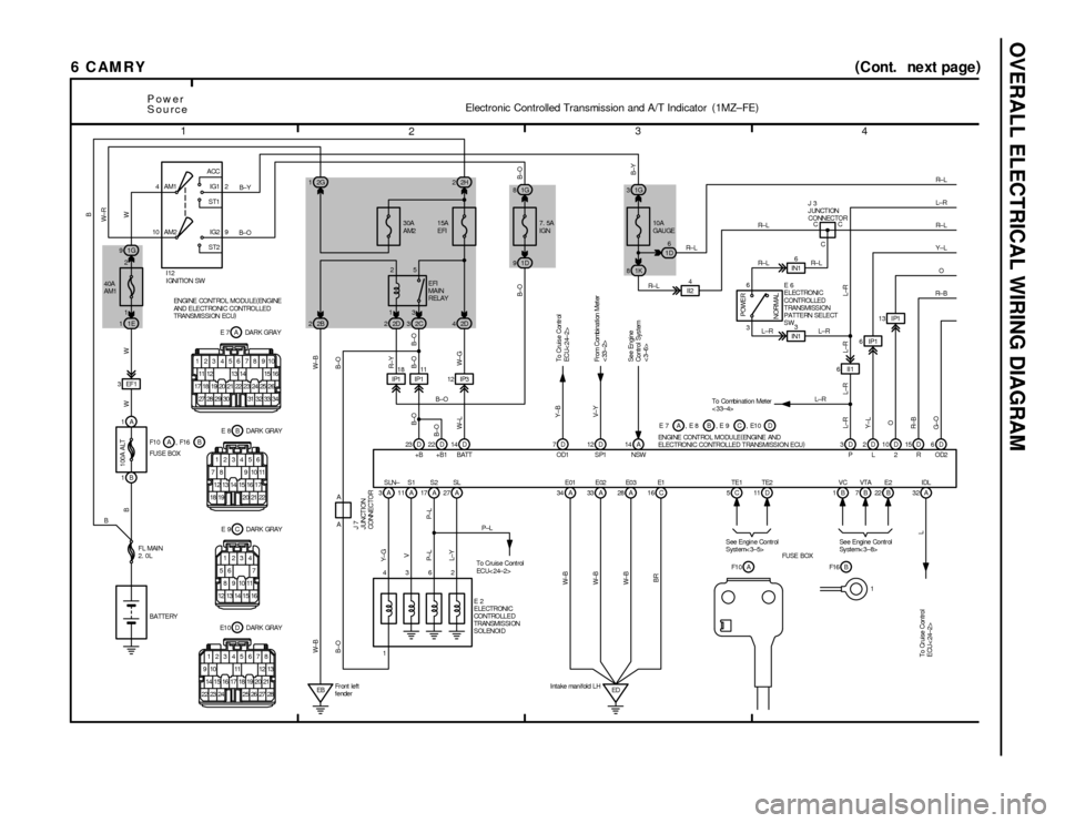 TOYOTA CAMRY 1994 XV10 / 4.G Wiring Diagrams Workshop Manual OVERALL ELECTRICAL WIRING DIAGRAM
1
234
6CAMRY(
Cont. next page)
4ACC
IG1
ST1
IG2
ST2 AM1 2
9 10 AM22G 12H2
1G 8
1G 9
2B 32D 2C 2D4
18
IP111
IP113 IP1
3EF11E 1
23 D 22 D 14 D 7 D 1A
17 A 27 A 34 A 28 