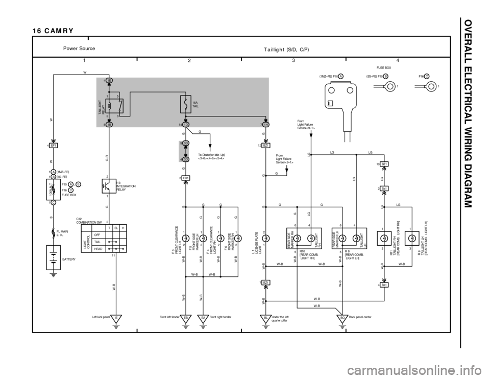 TOYOTA CAMRY 1994 XV10 / 4.G Wiring Diagrams User Guide OVERALL ELECTRICAL WIRING DIAGRAM
1
234
16 CAM RY
1E 4
3D 5 1B 81D14 1H7
3D 4 4EF112 BZ1
3ED1
2 1
2 1
2 1
2 1
1 2 1 2
EB IE EA BL7BZ1 11 2
5 64
533 64
11
4Ba1 2Ba1 13 BZ1
BO W
G
GG G GLG LG
LG
W± B W