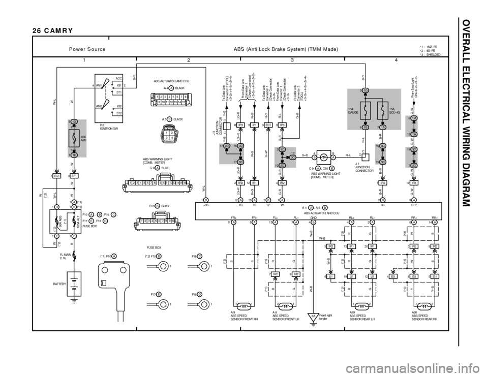 TOYOTA CAMRY 1994 XV10 / 4.G Wiring Diagrams Service Manual OVERALL ELECTRICAL WIRING DIAGRAM
1
234
26 C AM R Y
4ACC
IG1
ST 1
IG2
ST 2 AM1 2
AM2
1G 9
3D 17 3D16
1E 1
3EF1 7EC11 2
W W± L
W W± L
B±Y
I12
IGNITION SW
FUSE BOX 40A
AM1
60A ABS
100A ALT BFL MAIN
2