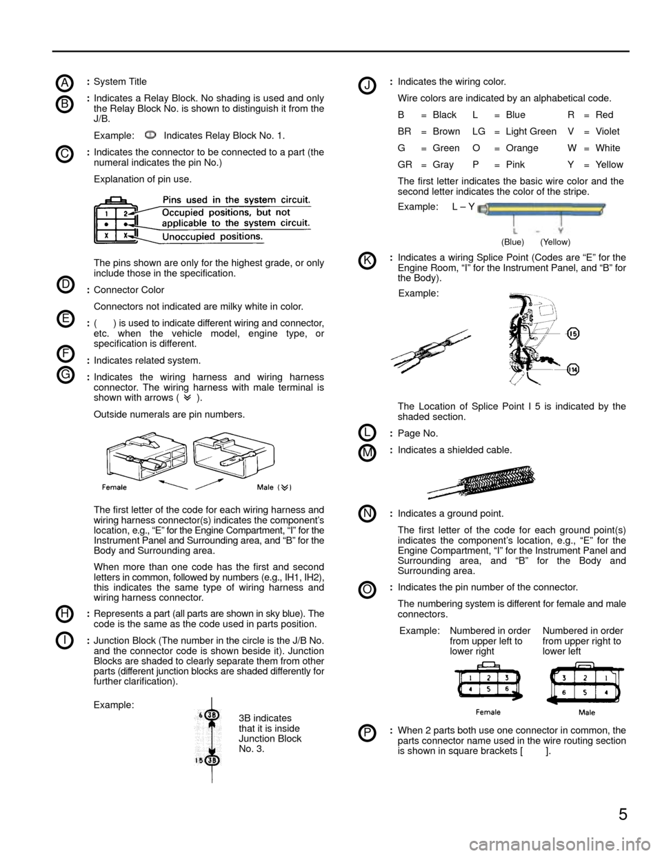 TOYOTA CAMRY 1994 XV10 / 4.G Wiring Diagrams Workshop Manual A
B
C
D
E
F
G
H
I
J
K
L
M
N
O
P
5
:System Title
:Indicates a Relay Block. No shading is used and only
the Relay Block No. is shown to distinguish it from the
J/B.
Example: Indicates Relay Block No. 1. TOYOTA CAMRY 1994 XV10 / 4.G Wiring Diagrams Workshop Manual A
B
C
D
E
F
G
H
I
J
K
L
M
N
O
P
5
:System Title
:Indicates a Relay Block. No shading is used and only
the Relay Block No. is shown to distinguish it from the
J/B.
Example: Indicates Relay Block No. 1.