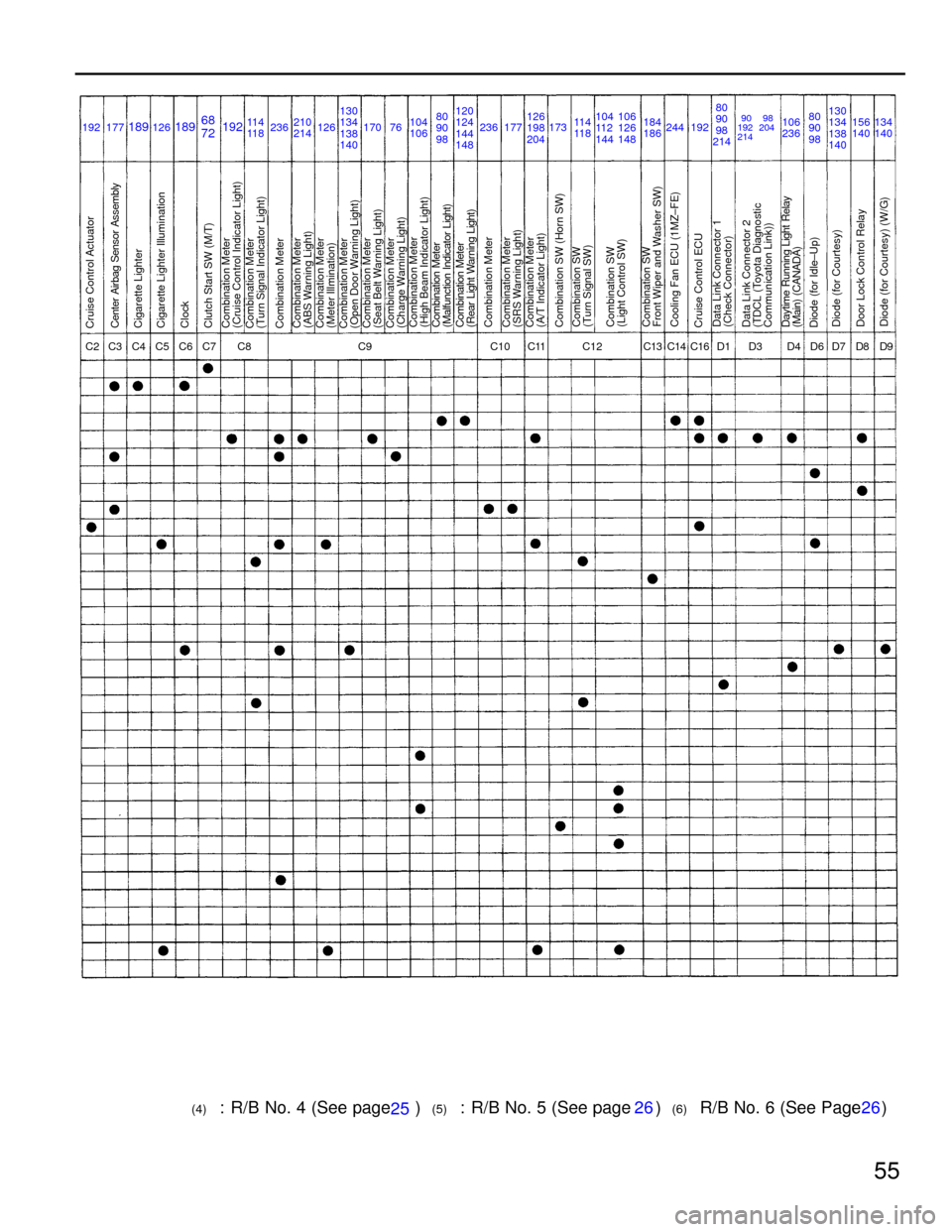 TOYOTA CAMRY 1994 XV10 / 4.G Wiring Diagrams Repair Manual 55
192 17711 4
11 8
Cruise Control Actuator
C2 C5 C10 C11 C13 D8C12 C3 C4 C6 C8 C9 C14 C16 D1 D3 D4 D6 D7
Center Airbag Sensor Assembly
Cigarette Lighter
Cigarette Lighter Illumination
Clock
Combinati