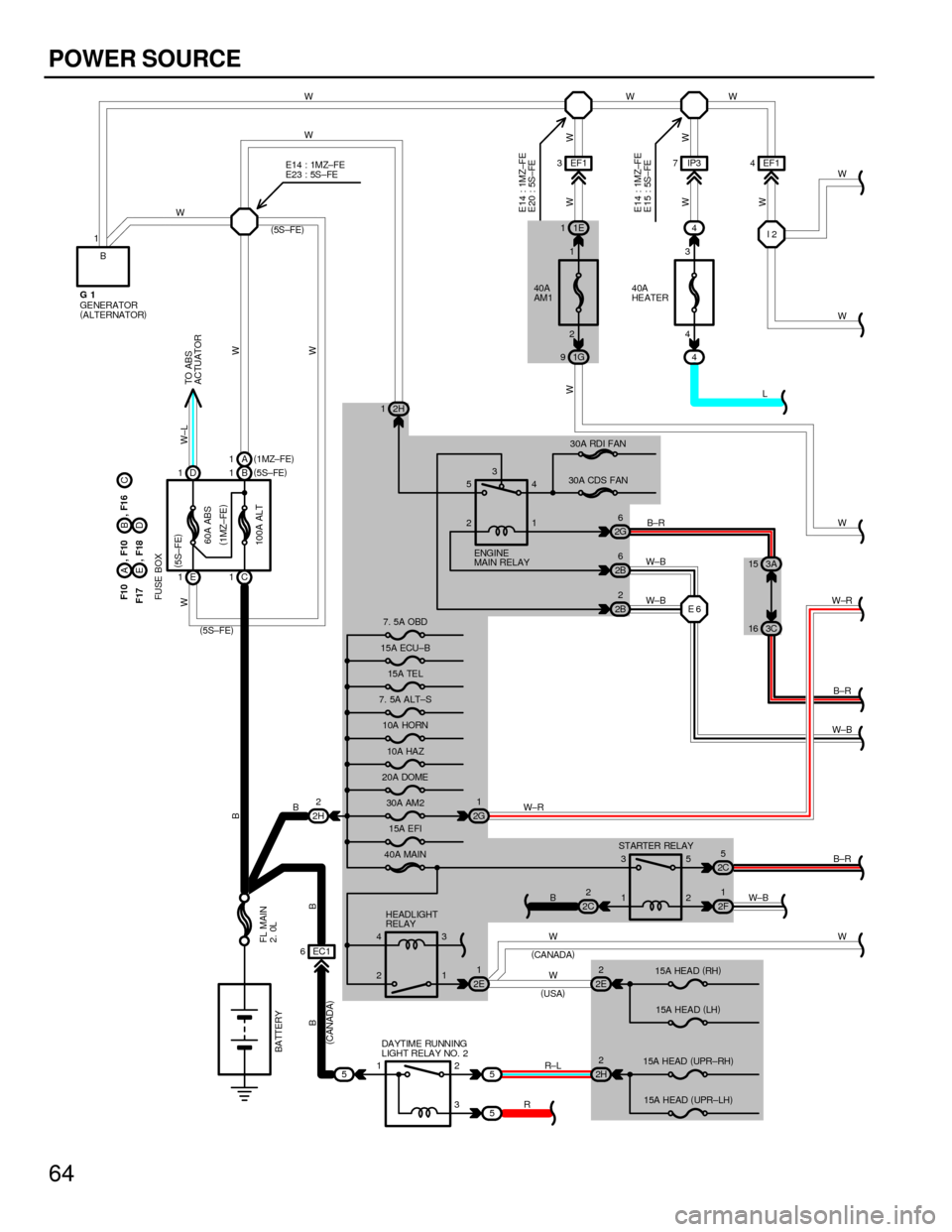 TOYOTA CAMRY 1994 XV10 / 4.G Wiring Diagrams Repair Manual 64
POWER SOURCE
5 512
3 W
W
W
W
W±R
B±R
W±B
W±R
W W
R±LW B±R L
W B60A ABS
100A ALT
DAYTIME RUNNING
LIGHT RELAY NO. 2(
CA NADA)
(
USA)
B
2H2
EC1 6
B
(
CANADA)
5
RW±B
FL MAIN
2. 0L
B
BATTERY
1
TOYOTA CAMRY 1994 XV10 / 4.G Wiring Diagrams Repair Manual 64
POWER SOURCE
5 512
3 W
W
W
W
W±R
B±R
W±B
W±R
W W
R±LW B±R L
W B60A ABS
100A ALT
DAYTIME RUNNING
LIGHT RELAY NO. 2(
CA NADA)
(
USA)
B
2H2
EC1 6
B
(
CANADA)
5
RW±B
FL MAIN
2. 0L
B
BATTERY
1