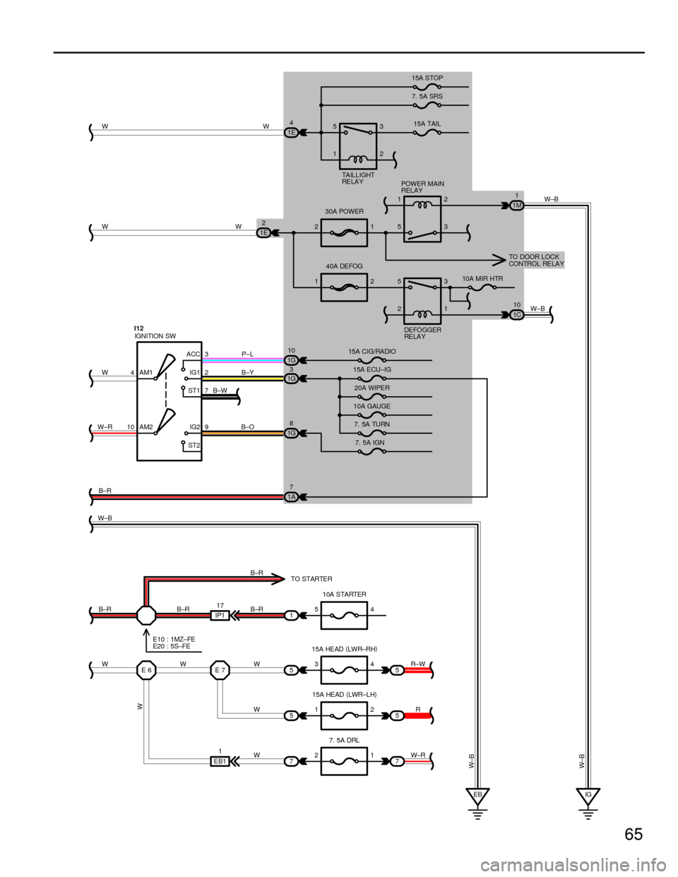 TOYOTA CAMRY 1994 XV10 / 4.G Wiring Diagrams Repair Manual 65
E7 E6
21
7521
12 1E4
1E2
1G10
1G3
1G8 4
103
2
7
9 AM2 AM1ACC
IG1
ST1
IG2
ST2
EB IG 5
5 11M1
1C10 W
W
W
W±R
W±B
B±R
WB±R
B±R
WW
W
WW±B W
W
P±L
B±Y
B±O B±W
W
W±B
W±B
15A STOP
7. 5A SRS
15