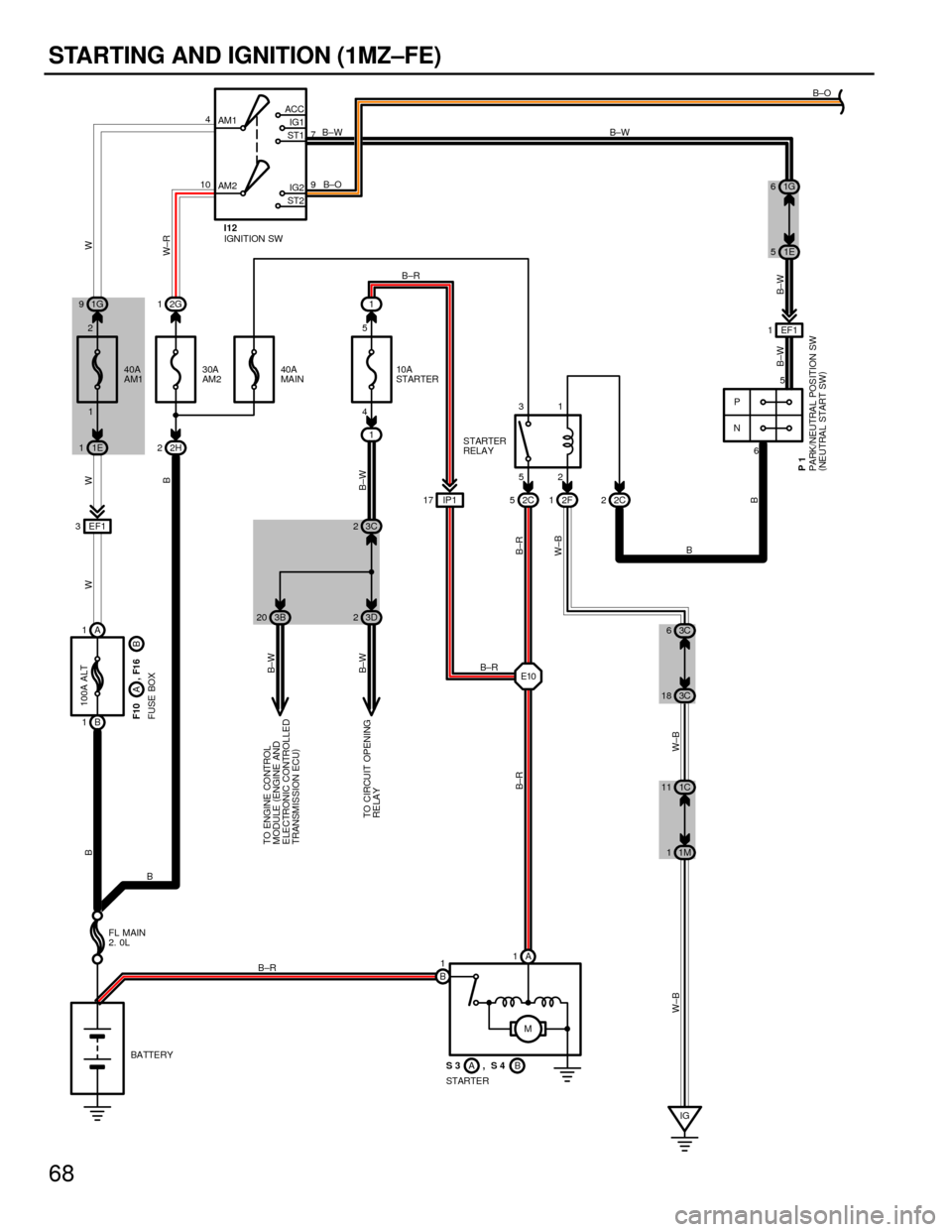 TOYOTA CAMRY 1994 XV10 / 4.G Wiring Diagrams Repair Manual 68
STARTING AND IGNITION (1MZ±FE)
A
AM1
AM2 104
7
9 ACC
IG1
ST1
IG2
ST2
EF1 3EF1 1 1 2G 1
1
2H 2
IG M
B 1
B1
B±RB±R
B±R B±O B±WB±O
B
BWW
W±RW
B±R B±R
W±B
B
B±W B
W±B W±B
B±W
IGNITION SW TOYOTA CAMRY 1994 XV10 / 4.G Wiring Diagrams Repair Manual 68
STARTING AND IGNITION (1MZ±FE)
A
AM1
AM2 104
7
9 ACC
IG1
ST1
IG2
ST2
EF1 3EF1 1 1 2G 1
1
2H 2
IG M
B 1
B1
B±RB±R
B±R B±O B±WB±O
B
BWW
W±RW
B±R B±R
W±B
B
B±W B
W±B W±B
B±W
IGNITION SW