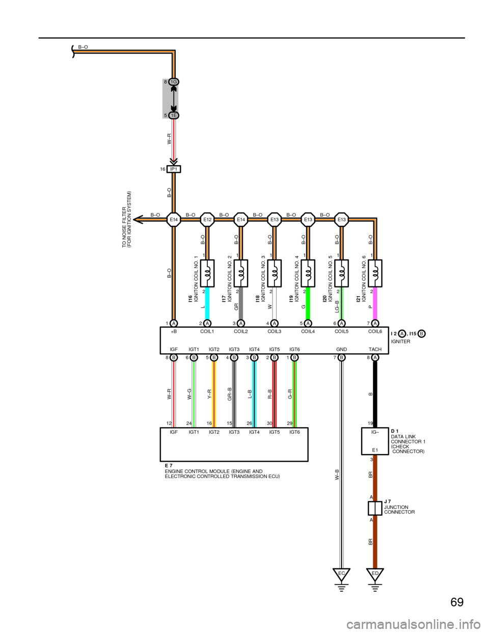 TOYOTA CAMRY 1994 XV10 / 4.G Wiring Diagrams Workshop Manual 69
IP1 16
W±R B±O
B±O
B±O
TO NOISE FILTER
(
FOR IGNITION SYSTEM)
E14 E12 E14 E13 E13 E13
2 1
2 1
2 1
2 1
2 1
2 1
A 1A2A3A4A5A6A7
B 8B6B5B4B3B2B1B7A8
A A
ED EC IGF IGT1 IGT2
12 24 16 15 26 30 29
IG