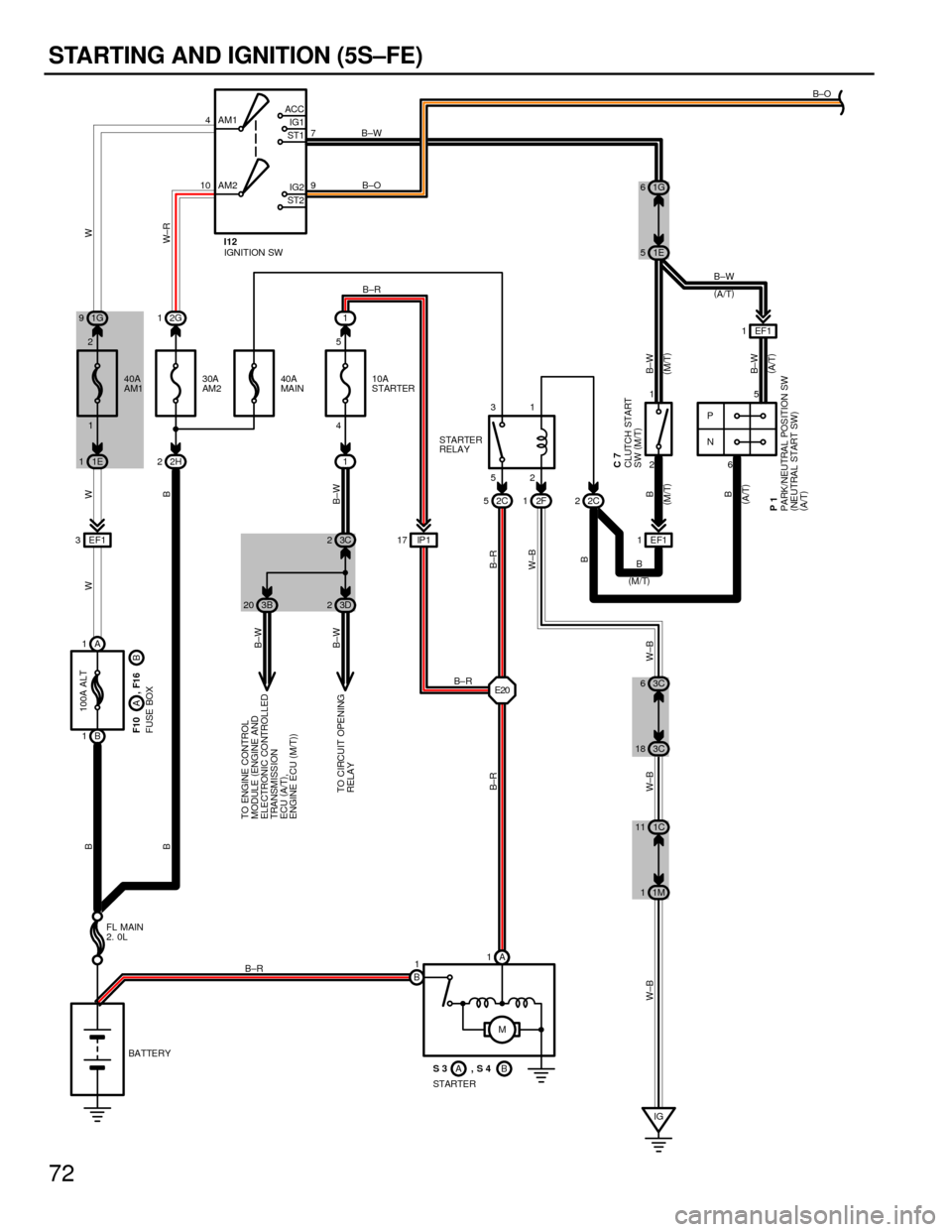 TOYOTA CAMRY 1994 XV10 / 4.G Wiring Diagrams Workshop Manual 72
STARTING AND IGNITION (5S±FE)
4
107
9 AM2 AM1ACC
IG1
ST1
IG2
ST2
30A
AM210A
STARTER 40A
MAIN
A 1
B 12C 52F12C2 1
1 2H 22G 1
B1A 1
IG EF1 1EF1 1
M 52 31
2 1
E20 EF1 3B±O
B±W
B±O
B±R
BB±W
W±RW TOYOTA CAMRY 1994 XV10 / 4.G Wiring Diagrams Workshop Manual 72
STARTING AND IGNITION (5S±FE)
4
107
9 AM2 AM1ACC
IG1
ST1
IG2
ST2
30A
AM210A
STARTER 40A
MAIN
A 1
B 12C 52F12C2 1
1 2H 22G 1
B1A 1
IG EF1 1EF1 1
M 52 31
2 1
E20 EF1 3B±O
B±W
B±O
B±R
BB±W
W±RW
