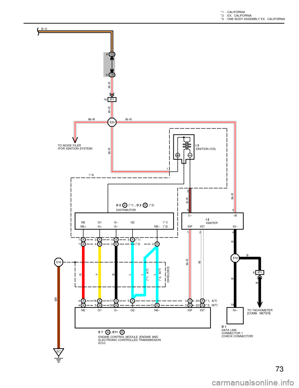 TOYOTA CAMRY 1994 XV10 / 4.G Wiring Diagrams Workshop Manual 73
*
2 : EX. CALIFORNIA * 1 : CALIFORNIA
* 3 : ONE BODY ASSEMBLY EX. CALIFORNIA
A 1A2A4A3
B 1B4B3
B 4B5B18 B13 B3B22 A 4A18 A17 A3A20
ECIP1 16
E20
E1 9
IP1 8
W±R W±R W±R
B±R
W±R B B
BW W±R L L B