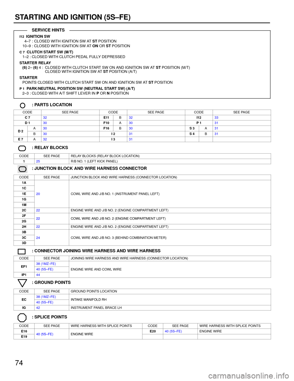 TOYOTA CAMRY 1994 XV10 / 4.G Wiring Diagrams Owners Manual 74
STARTING AND IGNITION (5S±FE)
I12 IGNITION SW
4±7 : CLOSED WITH IGNITION SW AT ST POSITION
10±9 : CLOSED WITH IGNITION SW AT ON OR ST POSITION
C 7 CLUTCH START SW (M/T)
1±2 : CLOSED WITH CL TOYOTA CAMRY 1994 XV10 / 4.G Wiring Diagrams Owners Manual 74
STARTING AND IGNITION (5S±FE)
I12 IGNITION SW
4±7 : CLOSED WITH IGNITION SW AT ST POSITION
10±9 : CLOSED WITH IGNITION SW AT ON OR ST POSITION
C 7 CLUTCH START SW (M/T)
1±2 : CLOSED WITH CL