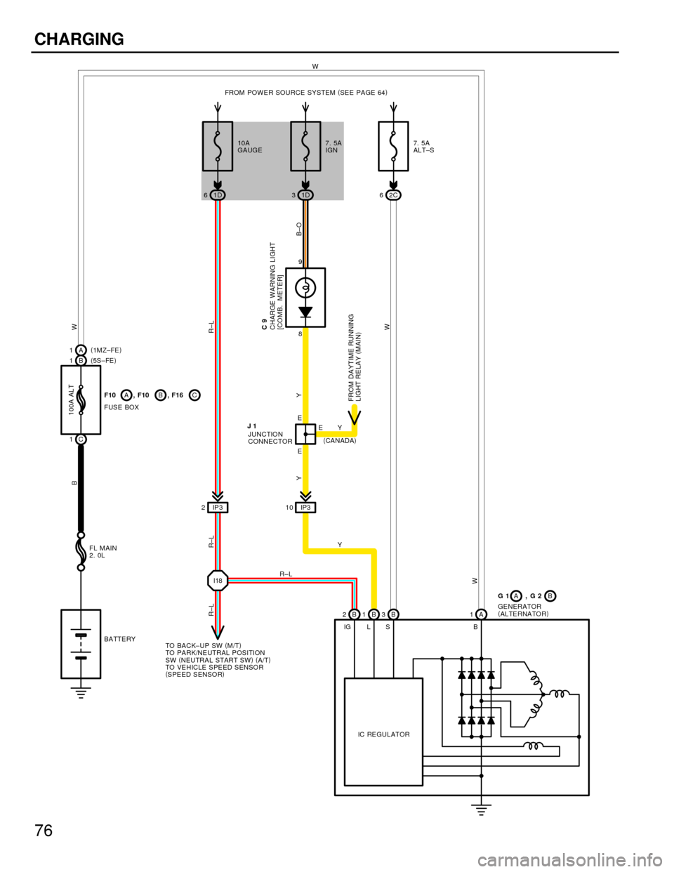 TOYOTA CAMRY 1994 XV10 / 4.G Wiring Diagrams Workshop Manual 76
CHARGING
A
IG L S B
IC RE GULATOR2C 6
B 2B1B3 8
E9
E
IP3 10 IP 3 2GE 64)
A 1 7. 5A
ALT±S
R±LY
W
R±L
YB±O
W B
W
W
GENERATOR
(
ALTERNATOR)
BATTERY FL MAIN
2. 0L
100A ALT
CHARGE WARNING LIGHT
[COM TOYOTA CAMRY 1994 XV10 / 4.G Wiring Diagrams Workshop Manual 76
CHARGING
A
IG L S B
IC RE GULATOR2C 6
B 2B1B3 8
E9
E
IP3 10 IP 3 2GE 64)
A 1 7. 5A
ALT±S
R±LY
W
R±L
YB±O
W B
W
W
GENERATOR
(
ALTERNATOR)
BATTERY FL MAIN
2. 0L
100A ALT
CHARGE WARNING LIGHT
[COM