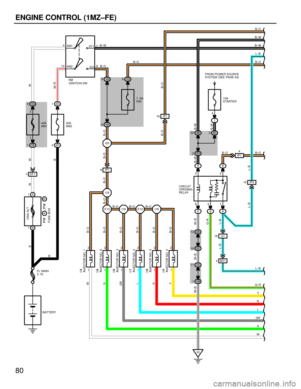 TOYOTA CAMRY 1994 XV10 / 4.G Wiring Diagrams User Guide 80
ENGINE CONTROL (1MZ±FE)
AM1
AM2 104
7
9 ST1
IG2
2G 1
IG 1 2
1 2
1 2
1 2
1 2
1 2 I20
E12 I18 E12 I18
BX1 4IJ1 16 EF1 3IP1 9IP1 16
IP3 15 66
666 641 32 2H 2
L±B
G±R
Y
R
L
GR
G
W B±OL±B B±W
B±W