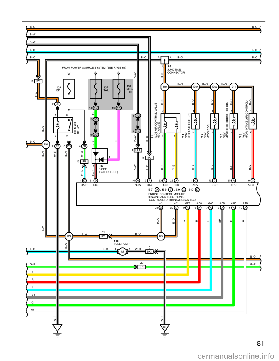 TOYOTA CAMRY 1994 XV10 / 4.G Wiring Diagrams Workshop Manual 81
A
M 45
BL EBBX15 D 14
BATT
D 21
ELSA 14
NSWA 13
STA
D 23+B
D 22+B1
A 9#20
A 6#50
A 7#40
A 8#30
A 5#60
A 10#10 2B 22C32D4
IP3 12 I18
I23
L± B
G±R
Y
R
L
GR
G
W B± O B± OL± B B±W
B±WB± O
L±B 