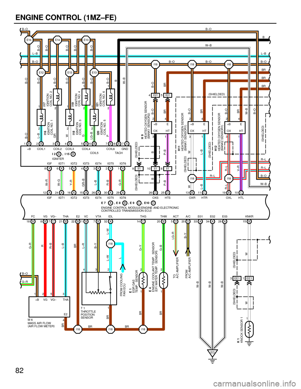 TOYOTA CAMRY 1994 XV10 / 4.G Wiring Diagrams Workshop Manual 82
ENGINE CONTROL (1MZ±FE)
A A
I18 I18 I18
ED 1 2
4 53 1
1 432 7VG±
B 21THA
B 22E2
B 7VTA
A 32IDL
C 14THG
B 20THW
D 20A/C
A 34E02
A 28E03 B±O
B±OL±B
BR
G±R
BR BR
BRR±B
L±B
B±Y
L±W
B±Y
W±B
