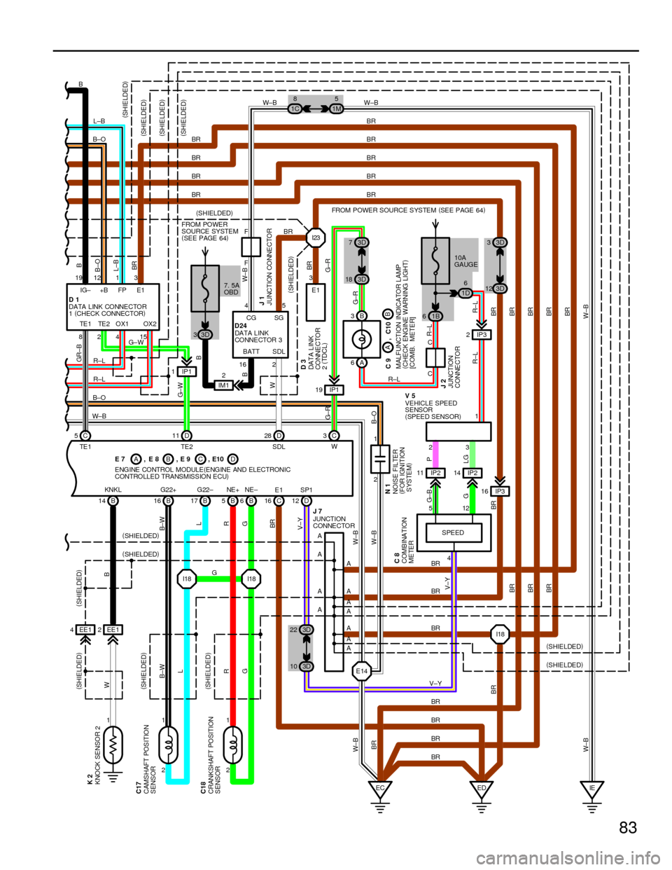 TOYOTA CAMRY 1994 XV10 / 4.G Wiring Diagrams Owners Manual 83
AB
A
EC 1 C 5
TE 1D 11
TE2
B 14KNKL
B 16G22+
B 5NE +
EE1 4EE12
1 1
BR
B
B±O
L±B
BR GR±B
WB
B±W
R R B±W
3 1 12 19
8FP +B IG±
SG
TE 2 TE 1 DATA LINK CONNECTOR
1(
CHECK CONNECTOR) D1
V5
CRANKSHA