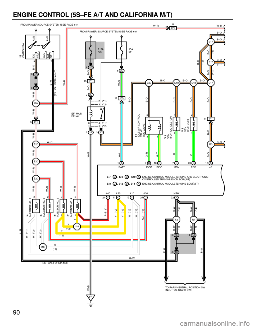 TOYOTA CAMRY 1994 XV10 / 4.G Wiring Diagrams User Guide 90
ENGINE CONTROL (5S±FE A/T AND CALIFORNIA M/T)
CB
IG2
ACC
IG1 ST2AM2
AM1
ST1
7 9
1 2
1 2
1 2
1 2 E20
E20
E20I20
I23 E20 E18 E18 E17E17
I18
EBA 1A 12
A 22 C 11 C12A23 C 7 IP 3 12
1 2
2 1 2D 2
2B 22C