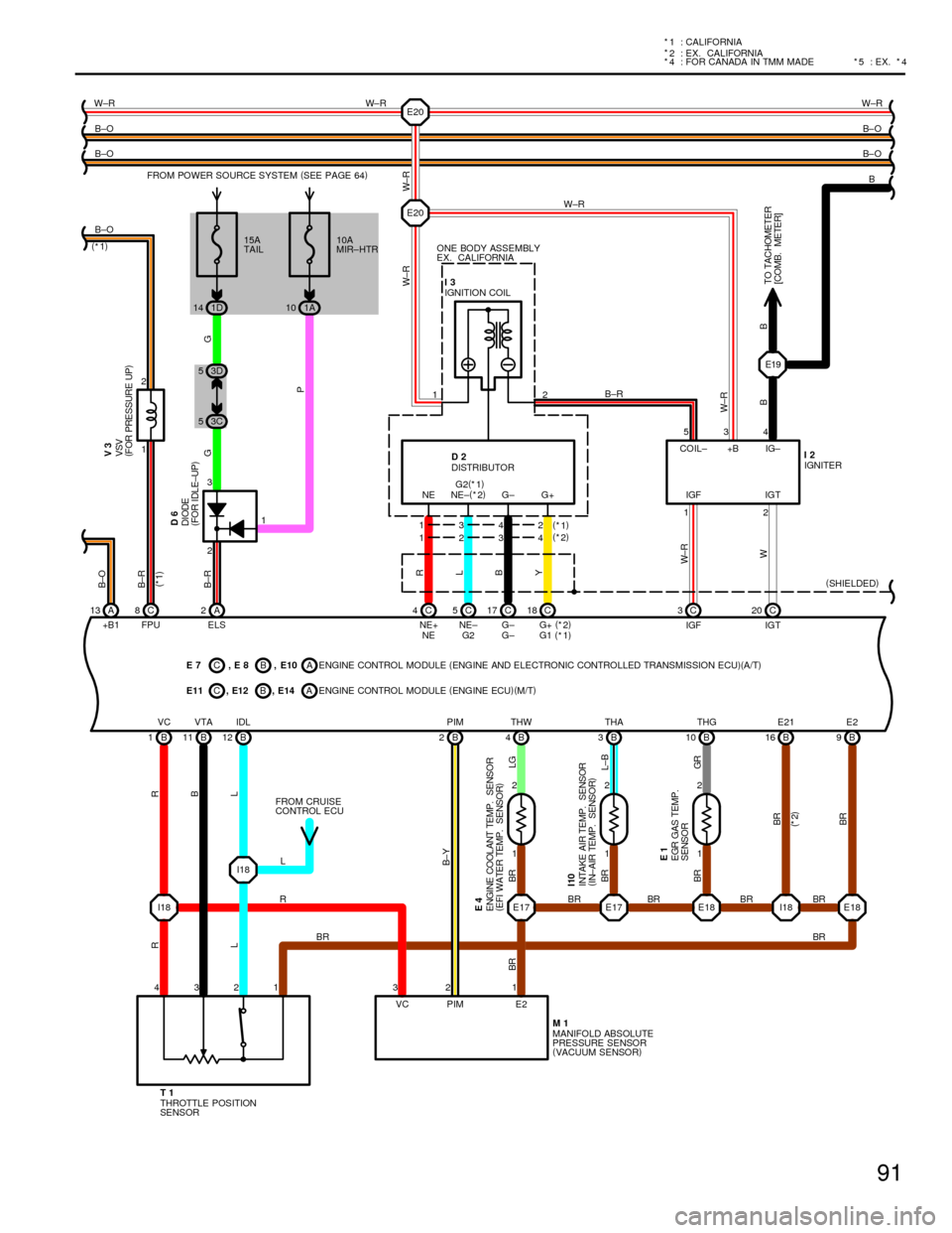 TOYOTA CAMRY 1994 XV10 / 4.G Wiring Diagrams User Guide 91
*
2 : EX. CALIFORNIA
* 4 : FOR CANADA IN TMM MADE * 1 : CALIFORNIA
* 5 : EX. * 4
B C
I18B 11 B 1B12
R
B
L R
VC VTA IDL
THROTTLE POSITION
SENSOR T11 2
1 2
1 2 E20
E20
E18 E17 E17 1234
2 3
32 112
A 1