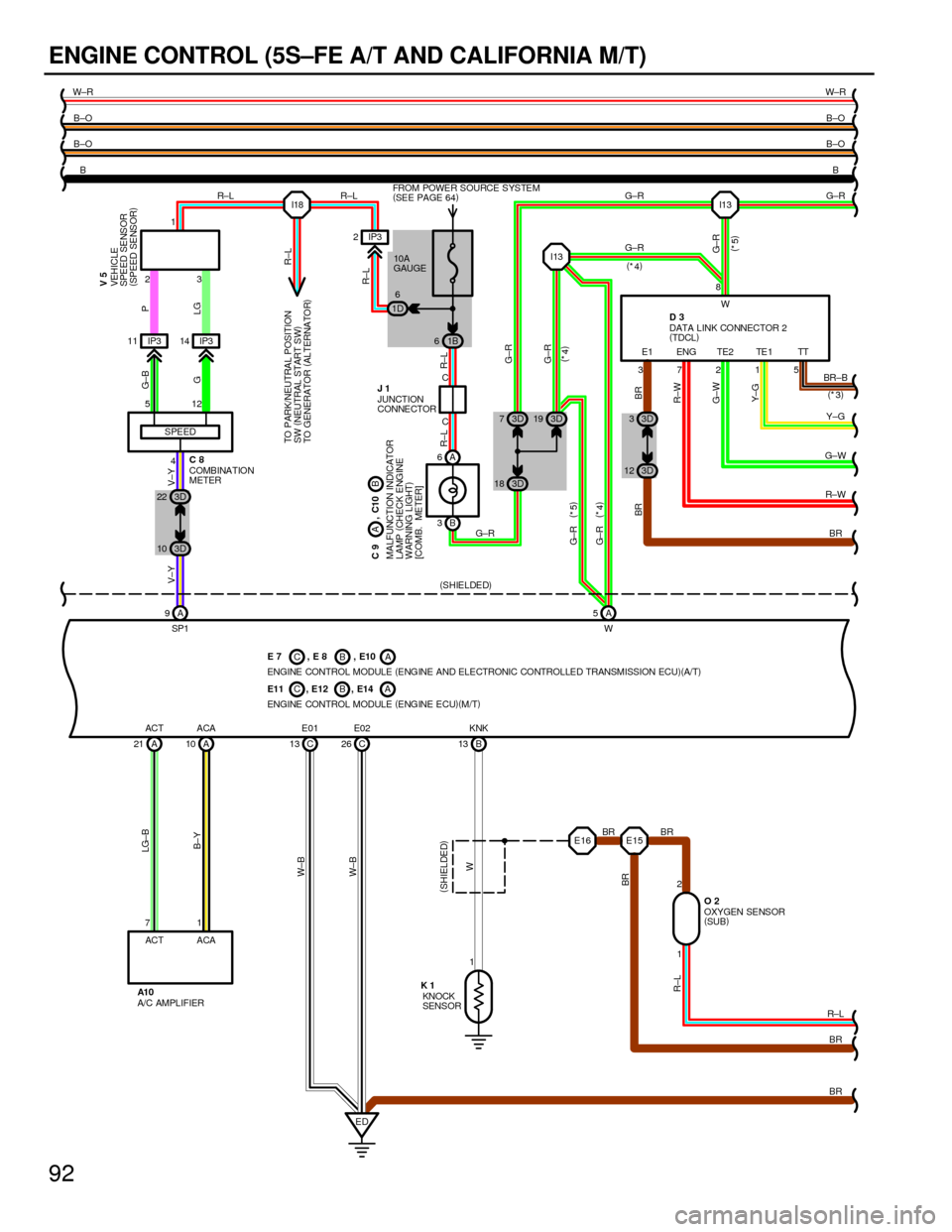 TOYOTA CAMRY 1994 XV10 / 4.G Wiring Diagrams Workshop Manual 92
ENGINE CONTROL (5S±FE A/T AND CALIFORNIA M/T)
CB
A
321
C
1 78
C
A 6
B 3
A 21 A10 C13 C26 B13A 5
EDI13G±R R±L R±L
G±R
G±R
Y±G G±WBR LG±B
B±Y
W W±B W±B
W±R
B±O
B±O
B
G±R B±O B±O W±