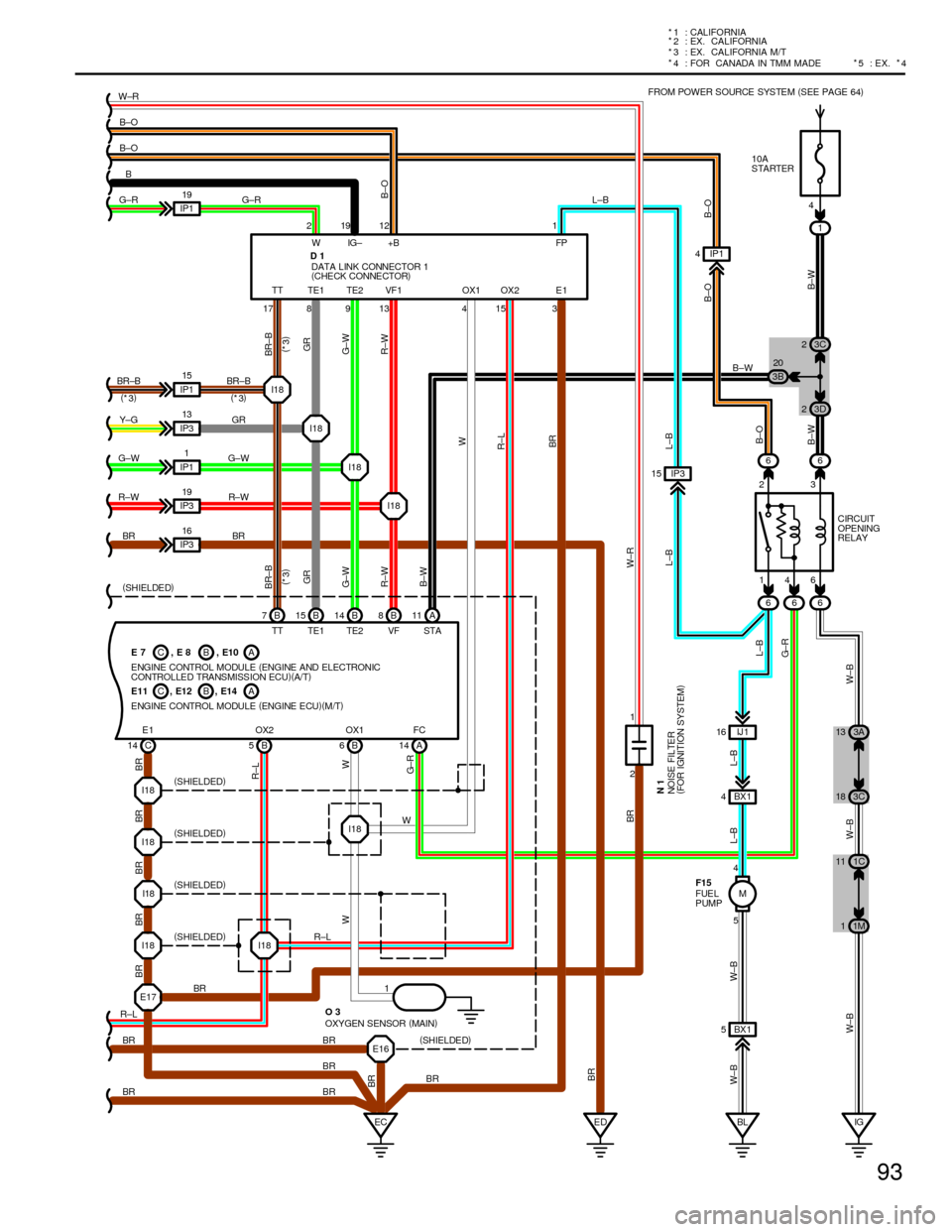 TOYOTA CAMRY 1994 XV10 / 4.G Wiring Diagrams Owners Manual 93
* 1 : CALIFORNIA
*
2 : EX. CALIFORNIA
* 3 : EX. CALIFORNIA M/T
*
5 : EX.*
4 *
4 : FOR CANADA IN TMM MADE
CB
17 8 9 13 4 15
146 212 1
23 IP119
IP115
IP313
IP11
IP3196 61
666
M
5 4
E17I18 I18 I18
I18