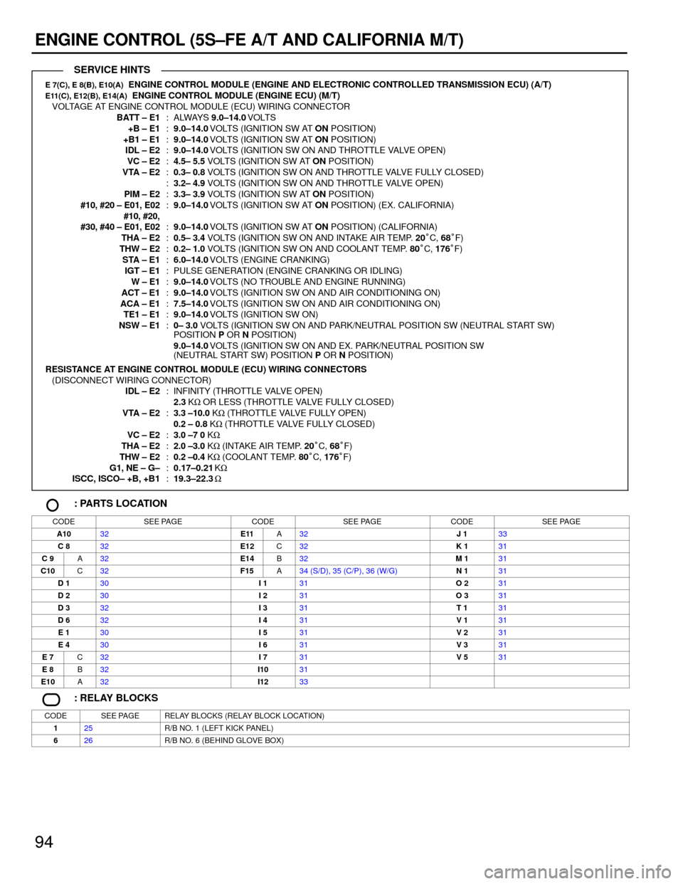 TOYOTA CAMRY 1994 XV10 / 4.G Wiring Diagrams User Guide 94
ENGINE CONTROL (5S±FE A/T AND CALIFORNIA M/T)
E 7(C), E 8(B), E10(A)  ENGINE CONTROL MODULE (ENGINE AND ELECTRONIC CONTROLLED TRANSMISSION ECU) (A/T)E11(C), E12(B), E14(A)  ENGINE CONTROL MODULE (