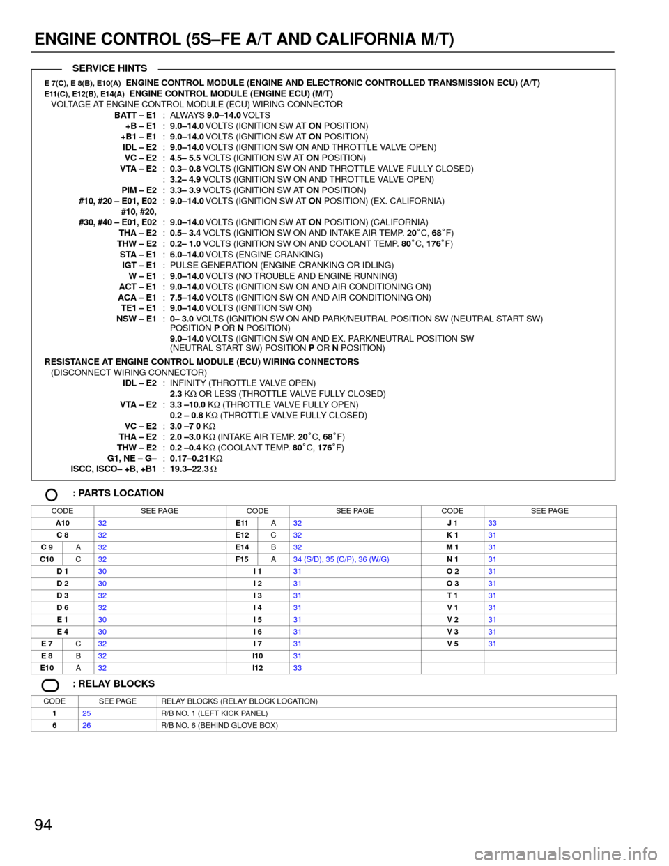 TOYOTA CAMRY 1994 XV10 / 4.G Wiring Diagrams Workshop Manual 94
ENGINE CONTROL (5S±FE A/T AND CALIFORNIA M/T)
E 7(C), E 8(B), E10(A)  ENGINE CONTROL MODULE (ENGINE AND ELECTRONIC CONTROLLED TRANSMISSION ECU) (A/T)E11(C), E12(B), E14(A)  ENGINE CONTROL MODULE (
