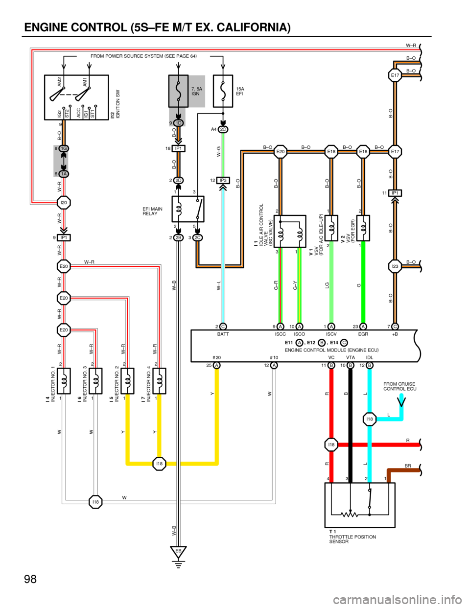 TOYOTA CAMRY 1994 XV10 / 4.G Wiring Diagrams User Guide 98
ENGINE CONTROL (5S±FE M/T EX. CALIFORNIA)
B4 A
IG2
ACC
IG1 ST2AM2
AM1
ST1
9
1 2
1 2
1 2
1 2 E20
E20
E20I20
I18I23 E20 E17E17
I18
I18
EBC 2C 7
A 25 A12C A 1 A 9A10
B 10 B 11 B12 IP3 12
2 1 2D 2
2B 