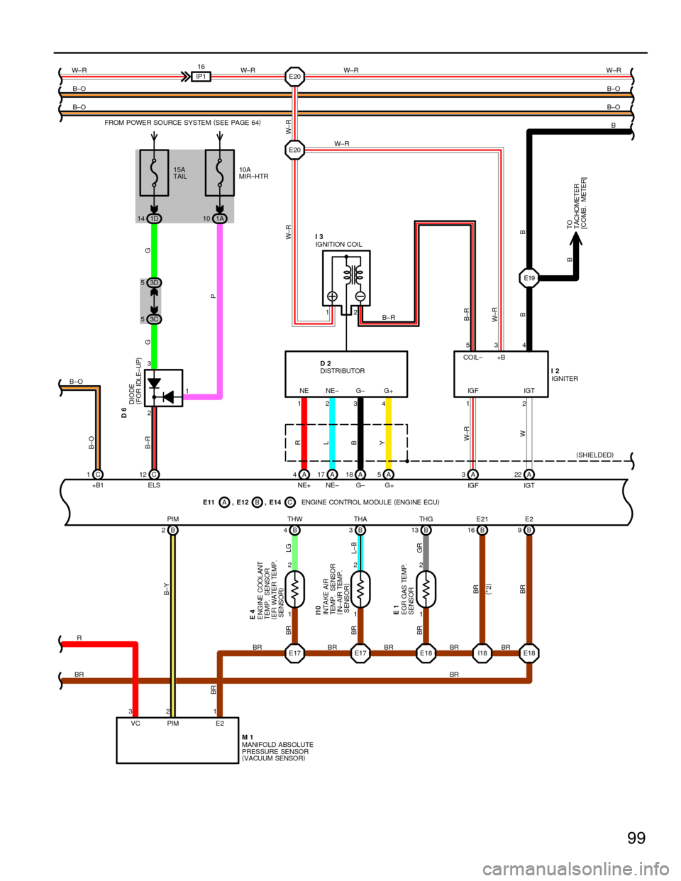 TOYOTA CAMRY 1994 XV10 / 4.G Wiring Diagrams Owners Manual 99
AB
1 2
1 2
1 2 E20
E20
E18 E17 E171234
32 112
C 1A 5 A 18 A 17 A 4
B 2C
4B3B13 B9 B 16 IP116
PIM THW THA THG E2E21 NE NE± G± G+
(
SHIELDED) B B±O W±R W± R
B±O
B±O
R
BRBR BR BR BR
B±Y
BR
BR
