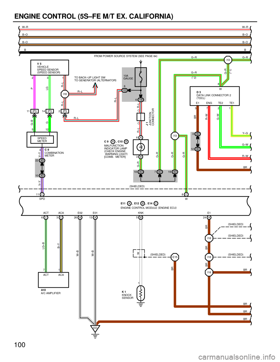 TOYOTA CAMRY 1994 XV10 / 4.G Wiring Diagrams Owners Guide 100
ENGINE CONTROL (5S±FE M/T EX. CALIFORNIA)
AB A
321
C
1 78
C
A 6
B 3
C 6A13 A 26 B5C 8
1
ED
G±R G±R R±L R±L
G±R
G±WBR LG±B
B±Y
W W±B
W±B
W±R
B±O
B±O
G±RB±O B±O W±R
R±W G±WY±G E TOYOTA CAMRY 1994 XV10 / 4.G Wiring Diagrams Owners Guide 100
ENGINE CONTROL (5S±FE M/T EX. CALIFORNIA)
AB A
321
C
1 78
C
A 6
B 3
C 6A13 A 26 B5C 8
1
ED
G±R G±R R±L R±L
G±R
G±WBR LG±B
B±Y
W W±B
W±B
W±R
B±O
B±O
G±RB±O B±O W±R
R±W G±WY±G E