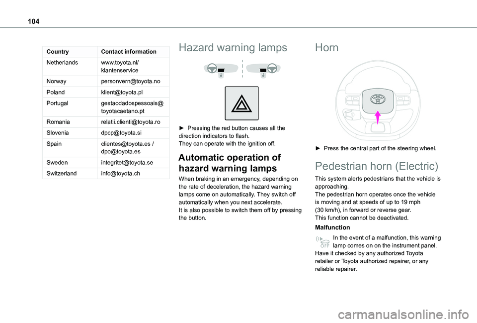 TOYOTA PROACE CITY 2022  Owners Manual 104
CountryContact information
Netherlandswww.toyota.nl/klantenservice
Norwaypersonvern@toyota.no
Polandklient@toyota.pl
Portugalgestaodadospessoais@toyotacaetano.pt
Romaniarelatii.clienti@toyota.ro
S