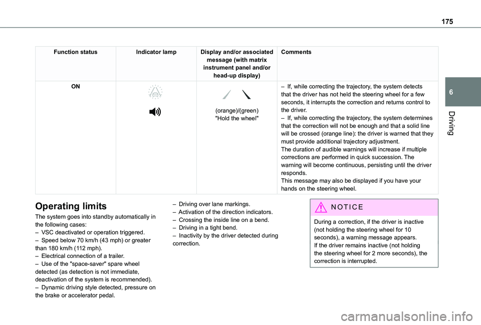 TOYOTA PROACE CITY 2022  Owners Manual 175
Driving
6
Function statusIndicator lampDisplay and/or associated message (with matrix instrument panel and/or head-up display)
Comments
ON 
  
 
 
 
(orange)/(green)"Hold the wheel"
– If