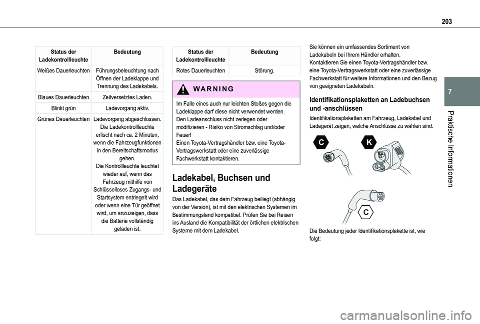 TOYOTA PROACE CITY 2022 Betriebsanleitungen (in German) 203
Praktische Informationen
7
Status der LadekontrollleuchteBedeutung
Weißes DauerleuchtenFührungsbeleuchtung nach Öffnen der Ladeklappe und Trennung des Ladekabels.
Blaues DauerleuchtenZeitverset TOYOTA PROACE CITY 2022 Betriebsanleitungen (in German) 203
Praktische Informationen
7
Status der LadekontrollleuchteBedeutung
Weißes DauerleuchtenFührungsbeleuchtung nach Öffnen der Ladeklappe und Trennung des Ladekabels.
Blaues DauerleuchtenZeitverset