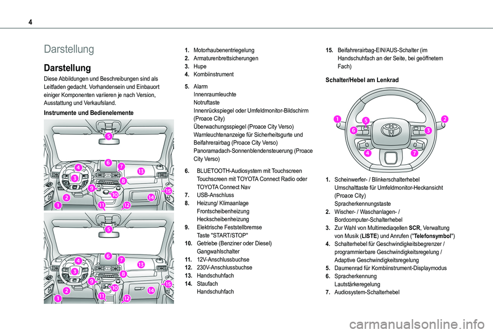 TOYOTA PROACE CITY 2022 Betriebsanleitungen (in German) 4
Darstellung
Darstellung
Diese Abbildungen und Beschreibungen sind als Leitfaden gedacht. Vorhandensein und Einbauort einiger Komponenten variieren je nach Version, Ausstattung und Verkaufsland.
Inst TOYOTA PROACE CITY 2022 Betriebsanleitungen (in German) 4
Darstellung
Darstellung
Diese Abbildungen und Beschreibungen sind als Leitfaden gedacht. Vorhandensein und Einbauort einiger Komponenten variieren je nach Version, Ausstattung und Verkaufsland.
Inst