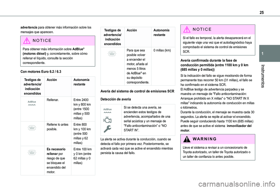 TOYOTA PROACE CITY 2022  Manual del propietario (in Spanish) 25
Instrumentos
1
advertencia para obtener más información sobre los mensajes que aparecen.
NOTIC E
Para obtener más información sobre AdBlue® (motores diésel) y, concretamente, sobre cómo rell
