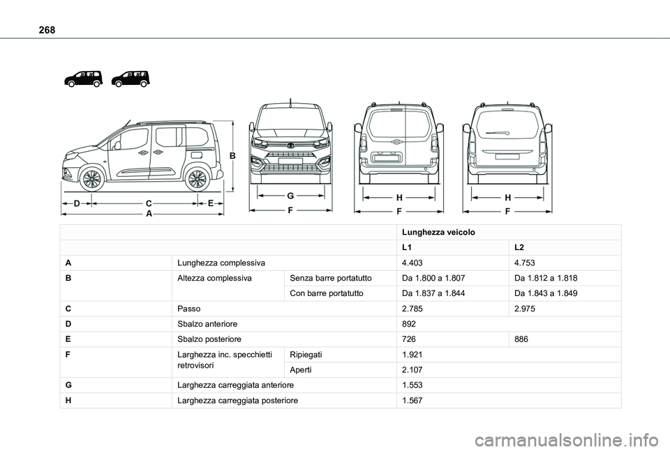 TOYOTA PROACE CITY 2022  Manuale duso (in Italian) 268
 
  
 
Lunghezza veicolo
L1L2
ALunghezza complessiva4.4034.753
BAltezza complessivaSenza barre portatuttoDa 1.800 a 1.807Da 1.812 a 1.818
Con barre portatuttoDa 1.837 a 1.844Da 1.843 a 1.849
CPass