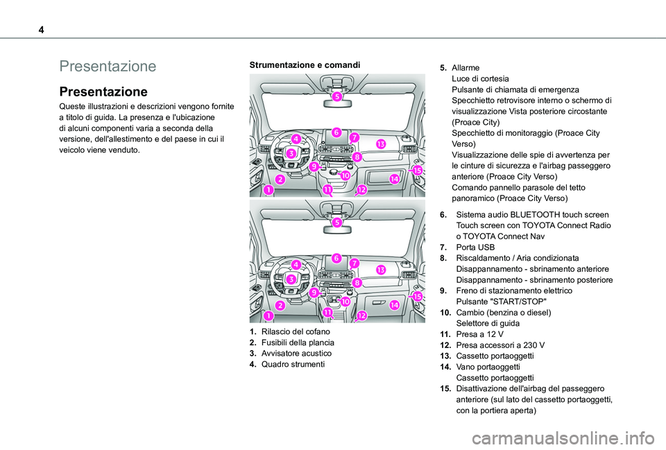 TOYOTA PROACE CITY 2022  Manuale duso (in Italian) 4
Presentazione
Presentazione
Queste illustrazioni e descrizioni vengono fornite a titolo di guida. La presenza e l'ubicazione di alcuni componenti varia a seconda della versione, dell'allesti