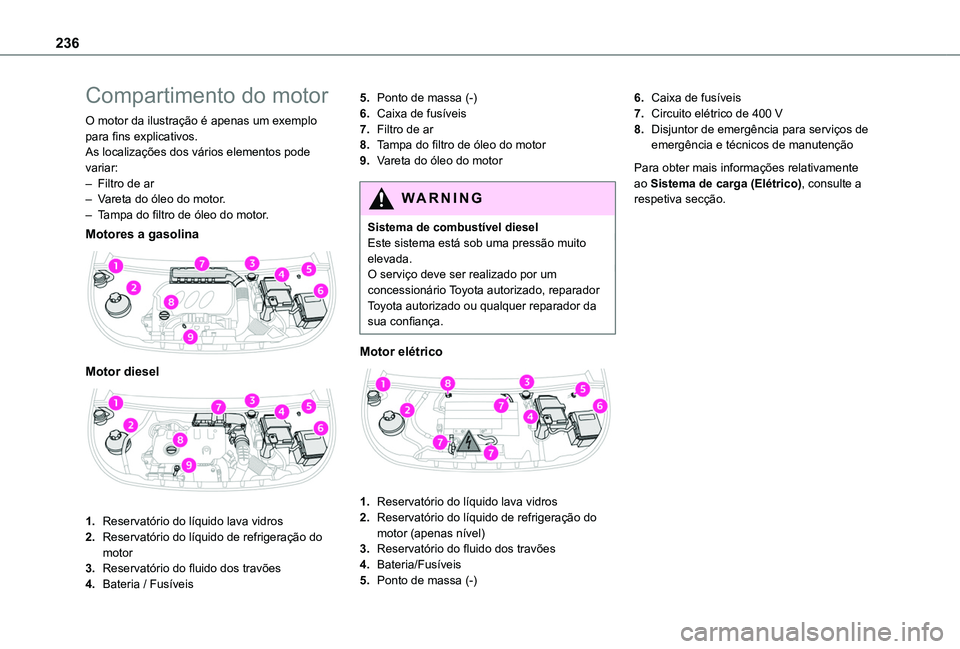 TOYOTA PROACE CITY 2022 Manual de utilização (in Portuguese) 236
Compartimento do motor
O motor da ilustração é apenas um exemplo para fins explicativos.As localizações dos vários elementos pode variar:– Filtro de ar– Vareta do óleo do motor.– Tamp TOYOTA PROACE CITY 2022 Manual de utilização (in Portuguese) 236
Compartimento do motor
O motor da ilustração é apenas um exemplo para fins explicativos.As localizações dos vários elementos pode variar:– Filtro de ar– Vareta do óleo do motor.– Tamp
