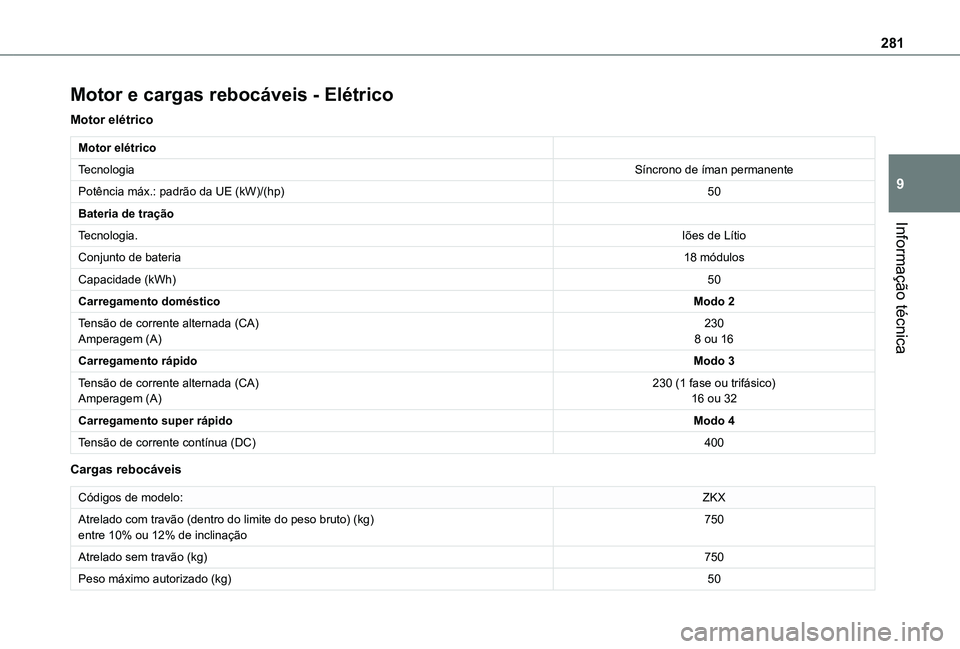 TOYOTA PROACE CITY 2022 Manual de utilização (in Portuguese) 281
Informação técnica
9
Motor e cargas rebocáveis - Elétrico
Motor elétrico
Motor elétrico
TecnologiaSíncrono de íman permanente
Potência máx.: padrão da UE (kW)/(hp)50
Bateria de traçã TOYOTA PROACE CITY 2022 Manual de utilização (in Portuguese) 281
Informação técnica
9
Motor e cargas rebocáveis - Elétrico
Motor elétrico
Motor elétrico
TecnologiaSíncrono de íman permanente
Potência máx.: padrão da UE (kW)/(hp)50
Bateria de traçã