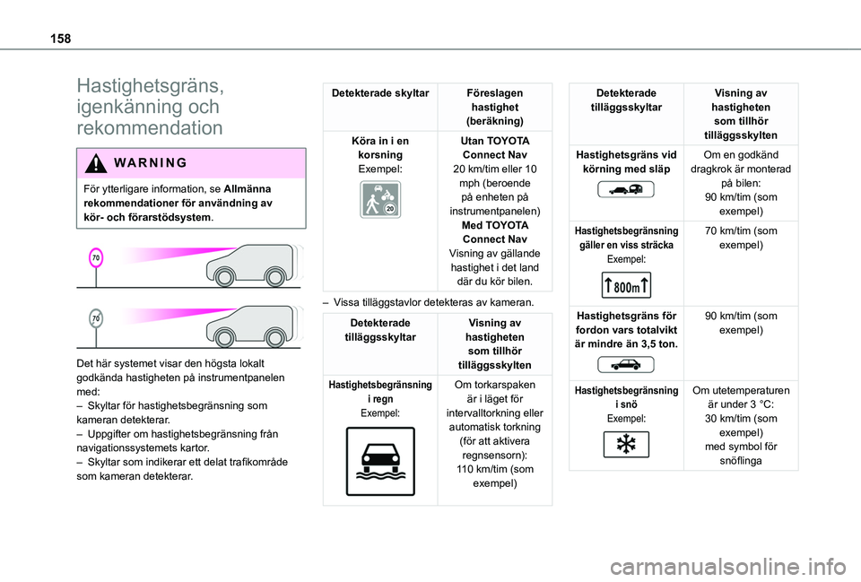 TOYOTA PROACE CITY 2022 Bruksanvisningar (in Swedish) 158
Hastighetsgräns,
igenkänning och
rekommendation
WARNI NG
För ytterligare information, se Allmänna rekommendationer för användning av kör- och förarstödsystem.
Det här systemet visa TOYOTA PROACE CITY 2022 Bruksanvisningar (in Swedish) 158
Hastighetsgräns,
igenkänning och
rekommendation
WARNI NG
För ytterligare information, se Allmänna rekommendationer för användning av kör- och förarstödsystem.
Det här systemet visa