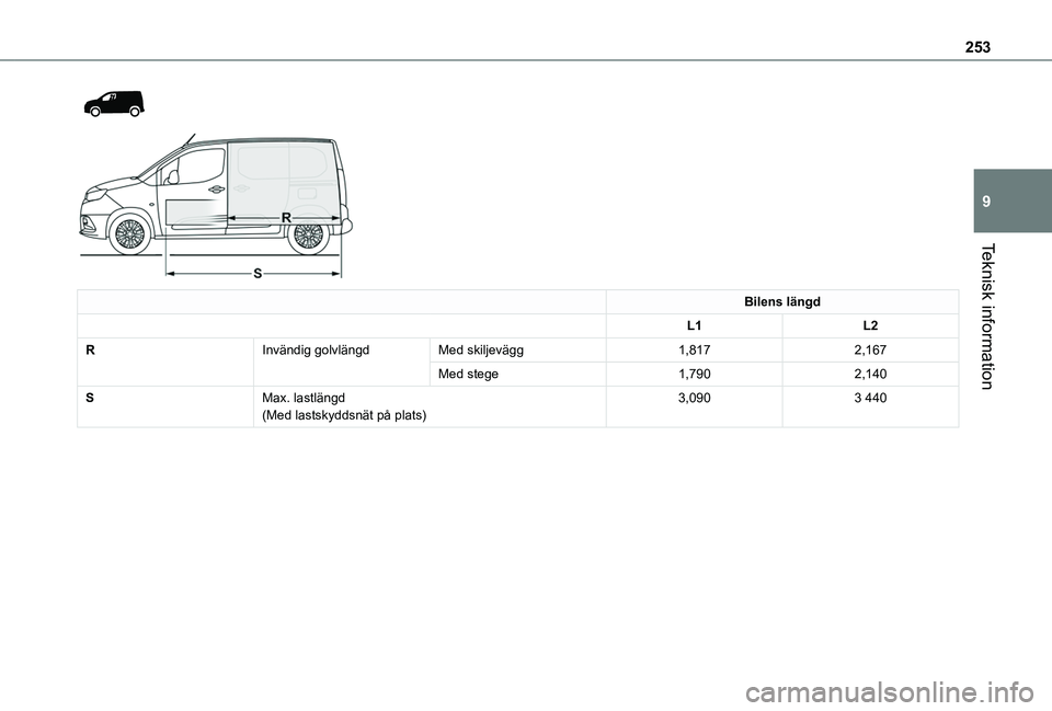 TOYOTA PROACE CITY 2022  Bruksanvisningar (in Swedish) 253
Teknisk information
9
  
 
Bilens längd
L1L2
RInvändig golvlängdMed skiljevägg1,8172,167
Med stege1,7902,140
SMax. lastlängd(Med lastskyddsnät på plats)3,0903 440   
