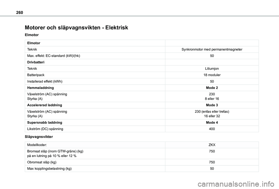 TOYOTA PROACE CITY 2022  Bruksanvisningar (in Swedish) 260
Motorer och släpvagnsvikten - Elektrisk
Elmotor
Elmotor
TeknikSynkronmotor med permanentmagneter
Max. effekt: EC-standard (kW)/(hk)50
Drivbatteri
TeknikLitiumjon
Batteripack18 moduler
Installerad