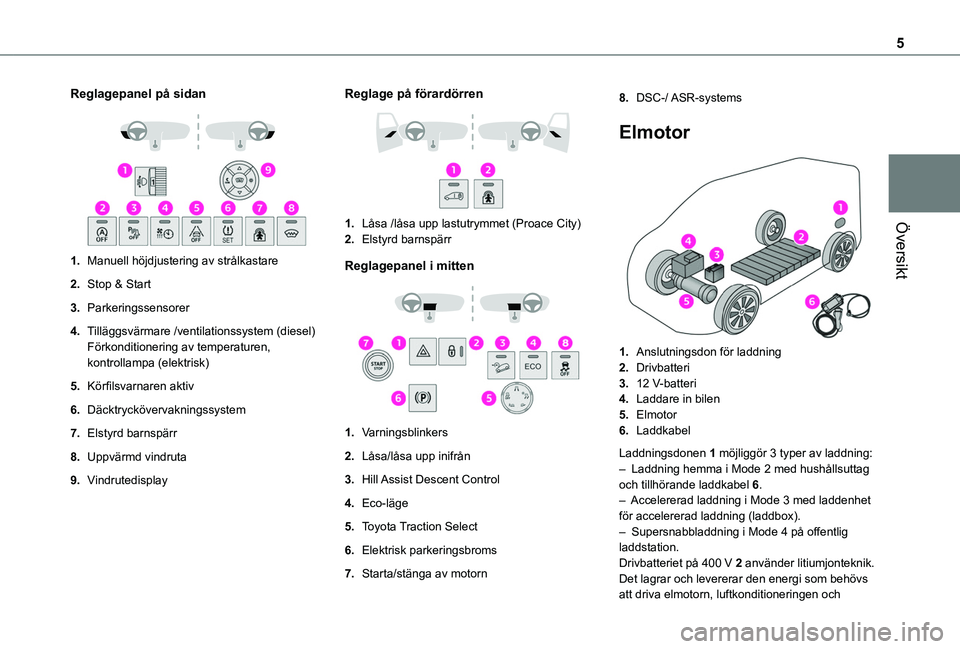 TOYOTA PROACE CITY 2022  Bruksanvisningar (in Swedish) 5
Översikt
Reglagepanel på sidan 
 
1.Manuell höjdjustering av strålkastare
2.Stop & Start
3.Parkeringssensorer
4.Tilläggsvärmare /ventilationssystem (diesel)Förkonditionering av temperaturen, 