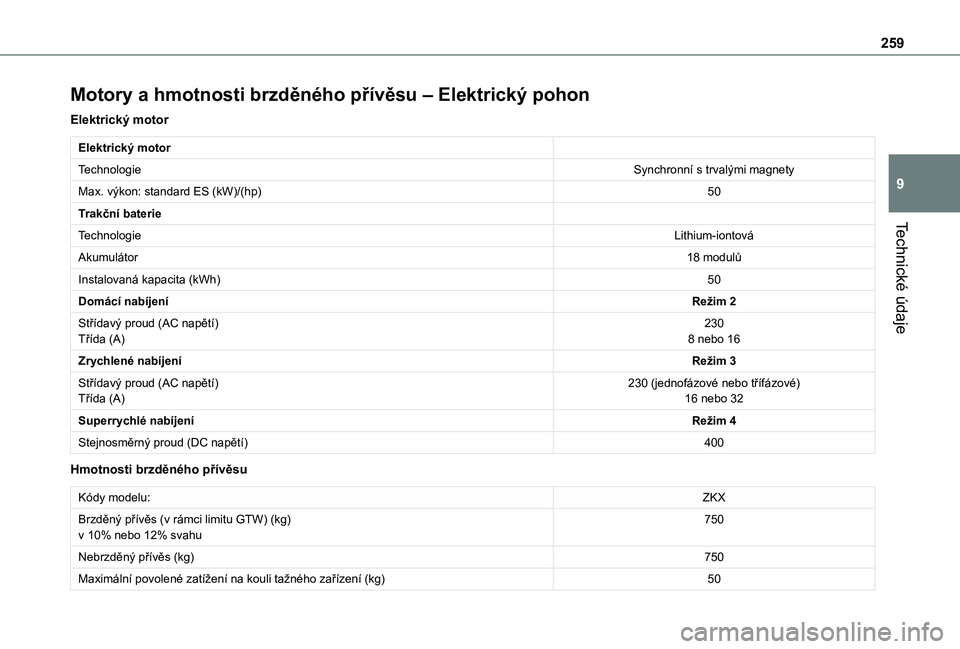 TOYOTA PROACE CITY 2022 Návod na použití (in Czech) 259
Technické údaje
9
Motory a hmotnosti brzděného přívěsu – Elektrický pohon
Elektrický motor
Elektrický motor
TechnologieSynchronní s trvalými magnety
Max. výkon: standard ES (kW)/(hp TOYOTA PROACE CITY 2022 Návod na použití (in Czech) 259
Technické údaje
9
Motory a hmotnosti brzděného přívěsu – Elektrický pohon
Elektrický motor
Elektrický motor
TechnologieSynchronní s trvalými magnety
Max. výkon: standard ES (kW)/(hp