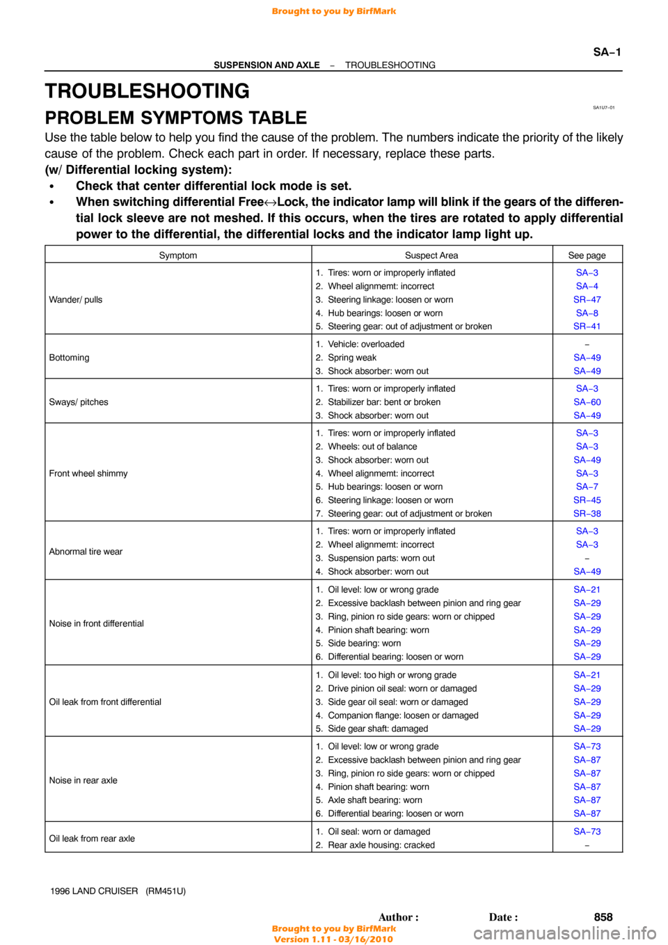 TOYOTA LAND CRUISER 1996 J80 Workshop Manual SA1U7−01
−
SUSPENSION AND AXLE TROUBLESHOOTING
SA−1
858
Author: Date:
1996 LAND CRUISER   (RM451U)
TROUBLESHOOTING
PROBLEM SYMPTOMS TABLE
Use the table below to help you find the cause of the 