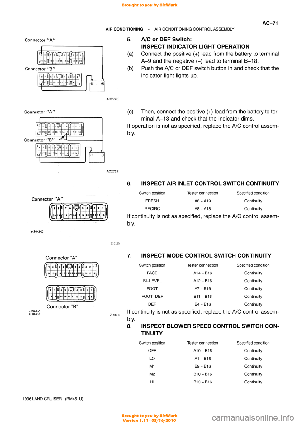 TOYOTA LAND CRUISER 1996 J80 Workshop Manual Z09805
Connector ”A”Connector ”B”
−
AIR CONDITIONING AIR CONDITIONING CONTROL  ASSEMBLY
AC−71
1996 LAND CRUISER   (RM451U)
5. A/C or DEF Switch:
INSPECT INDICATOR LIGHT OPERATION
(a) Conne