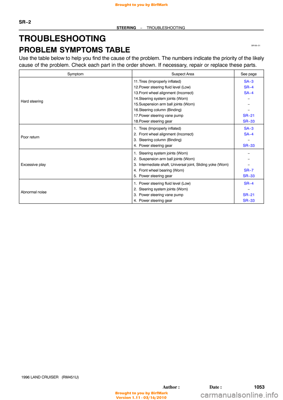 TOYOTA LAND CRUISER 1996 J80 Workshop Manual SR165−01
SR−2
−
STEERING TROUBLESHOOTING
1053
Author: Date:
1996 LAND CRUISER   (RM451U)
TROUBLESHOOTING
PROBLEM SYMPTOMS TABLE
Use the table below to help you find the cause of the problem. T