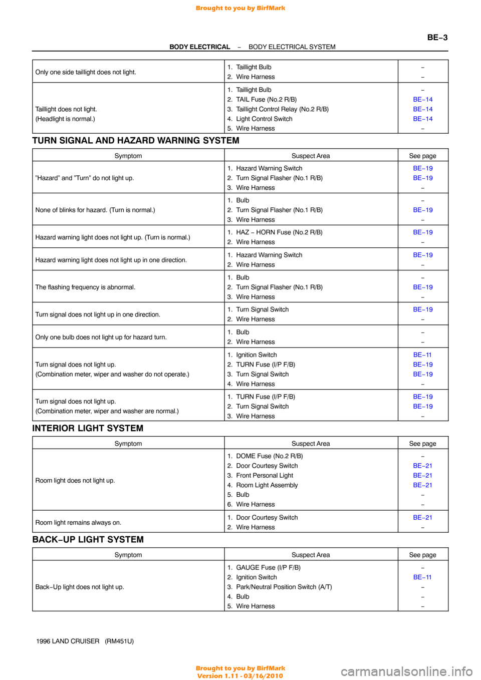 TOYOTA LAND CRUISER 1996 J80 Workshop Manual −
BODY ELECTRICAL BODY ELECTRICAL SYSTEM
BE−3
1996 LAND CRUISER   (RM451U)
Only one side taillight does not light.
1. Taillight Bulb
2. Wire Harness−
−
Taillight does not light.
(Headlight is 