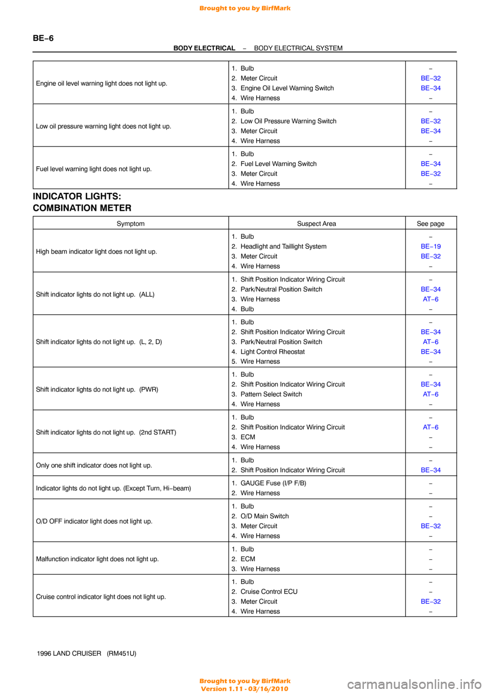 TOYOTA LAND CRUISER 1996 J80 Workshop Manual BE−6
−
BODY ELECTRICAL BODY ELECTRICAL SYSTEM
1996 LAND CRUISER   (RM451U)
Engine oil level warning light does not light up.
1. Bulb
2. Meter Circuit
3. Engine Oil Level Warning Switch
4. Wire Har