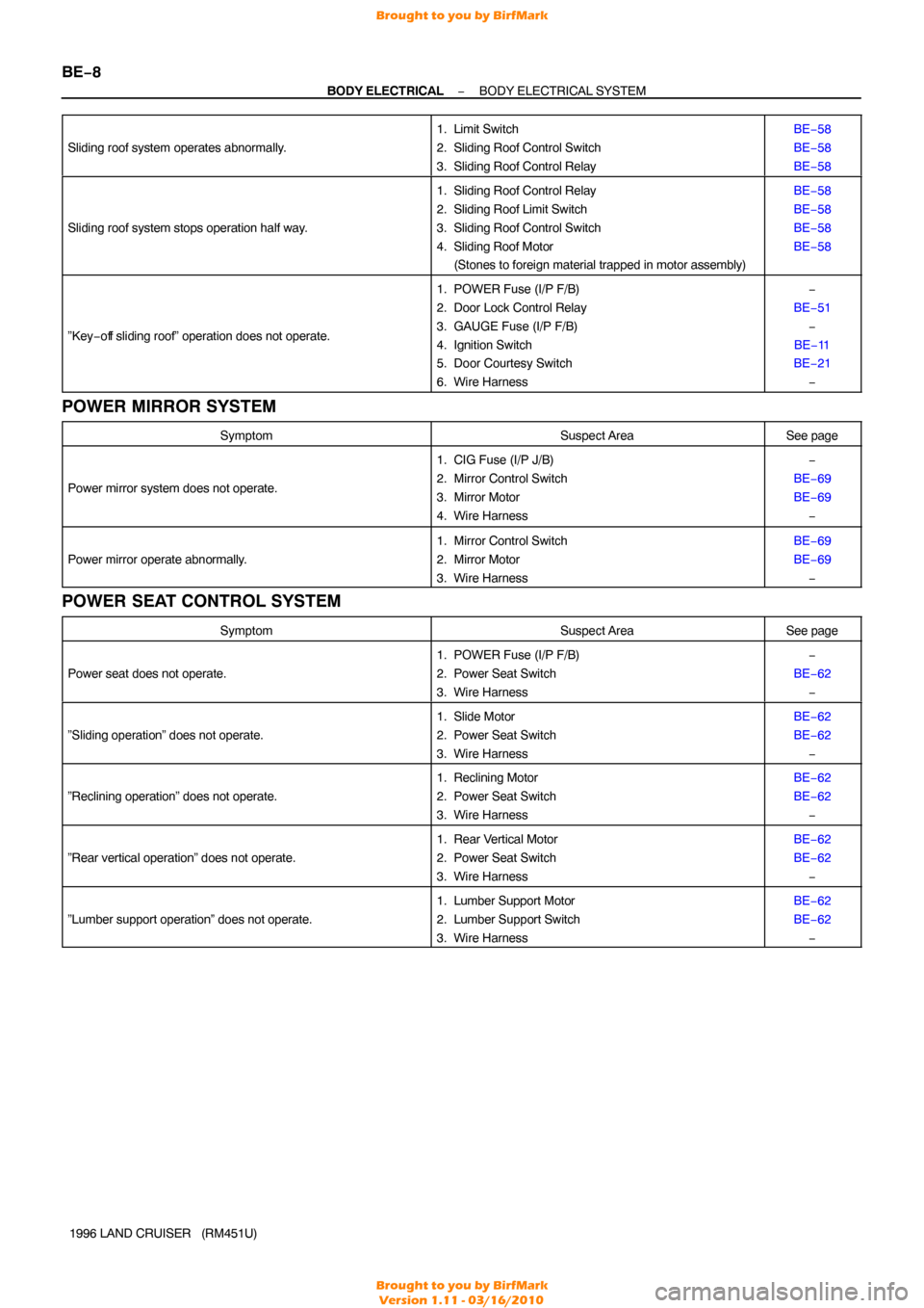 TOYOTA LAND CRUISER 1996 J80 Workshop Manual BE−8
−
BODY ELECTRICAL BODY ELECTRICAL SYSTEM
1996 LAND CRUISER   (RM451U)
Sliding roof system operates abnormally.
1. Limit Switch
2. Sliding Roof Control Switch
3. Sliding Roof Control RelayBE�
