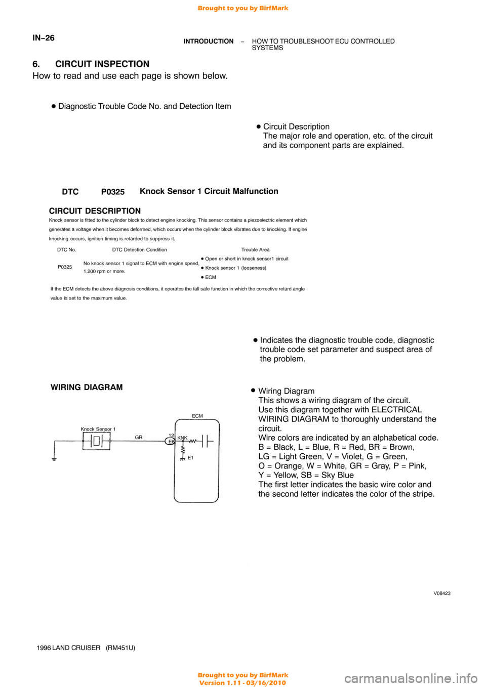 TOYOTA LAND CRUISER 1996 J80 Workshop Manual V08423
Knock  Sensor 1
GR ECM
KNK E1
12
E6
WIRING DIAGRAM
Wiring Diagram
This shows a wiring diagram of the circuit.
Use this diagram together with ELECTRICAL
WIRING DIAGRAM to thoroughly understand t