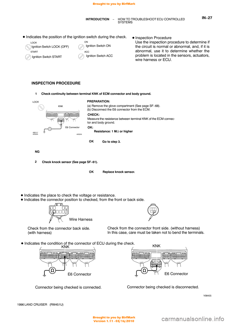 TOYOTA LAND CRUISER 1996 J80 Workshop Manual V08425
LOCKKNK
E6 Connector
(a) Remove the glove compartment (See page SF− 68).
(b) Disconnect the E6 connector from the ECM.
INSPECTION PROCEDURE
Replace knock sensor.
1 Check continuity between te